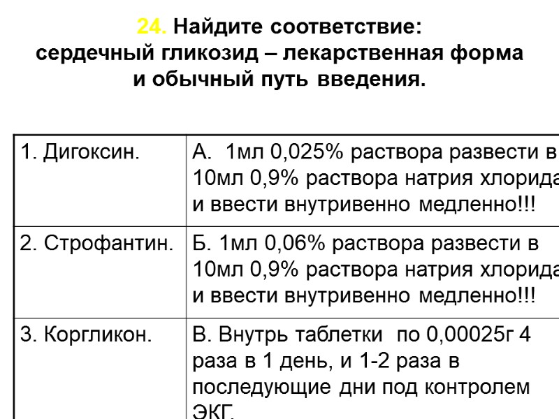 24. Найдите соответствие:  сердечный гликозид – лекарственная форма и обычный путь введения.